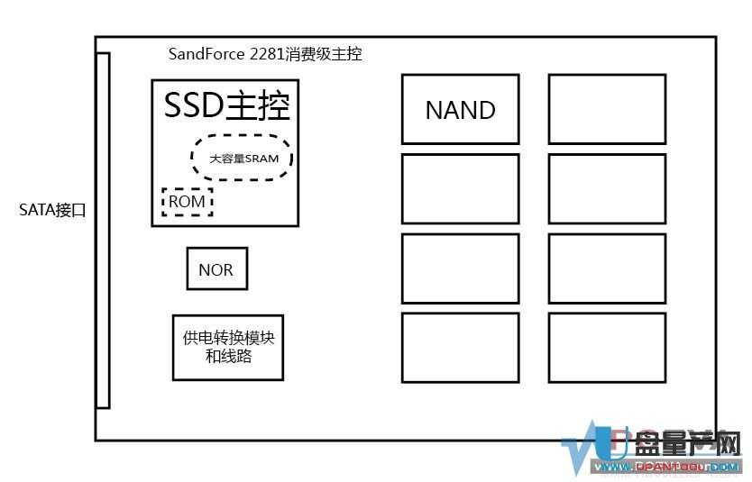SSD固态硬盘为何会变砖专业解释(4)