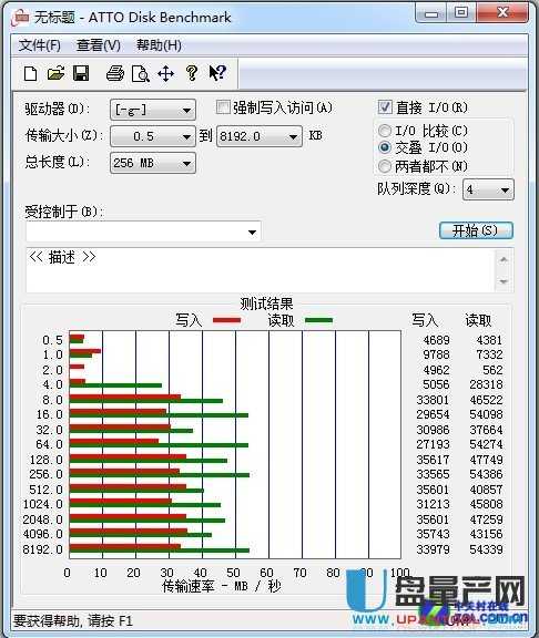 usb30u盘测试软件_usb电视接收棒_皇冠usb接口 加装