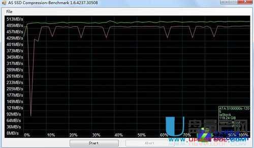 金胜维120GB S100000S固态硬盘怎么样评测