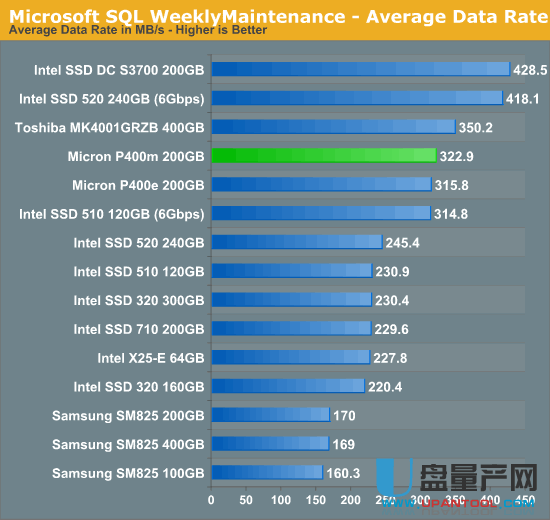 光模块速率与传输距离_硬盘数据传输速率5.9_硬盘速率测试