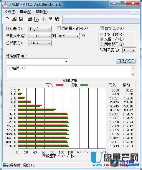 usb3.0硬盘读写速度_usb3.0 root hub_建议速度 最高速度 最低速度