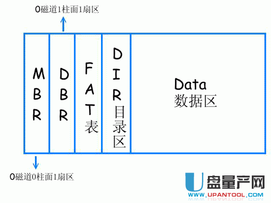 硬盘数据恢复技术大揭密及引导区损坏怎么办的解决办法