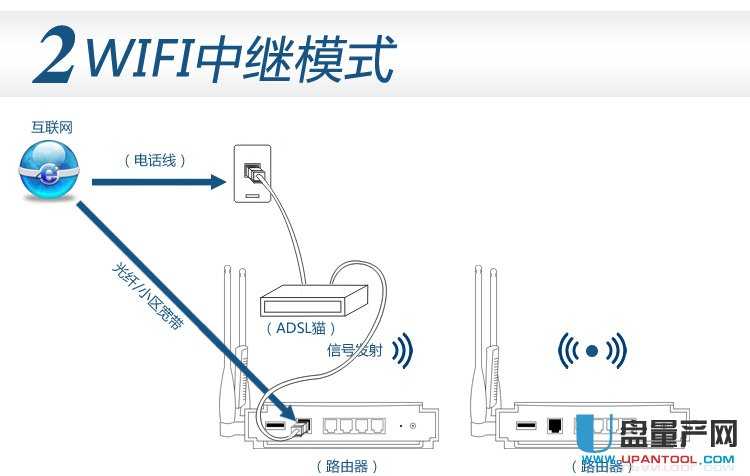 怎么用2个TP-link无线路由器搭建无线中继增加无线信号覆盖