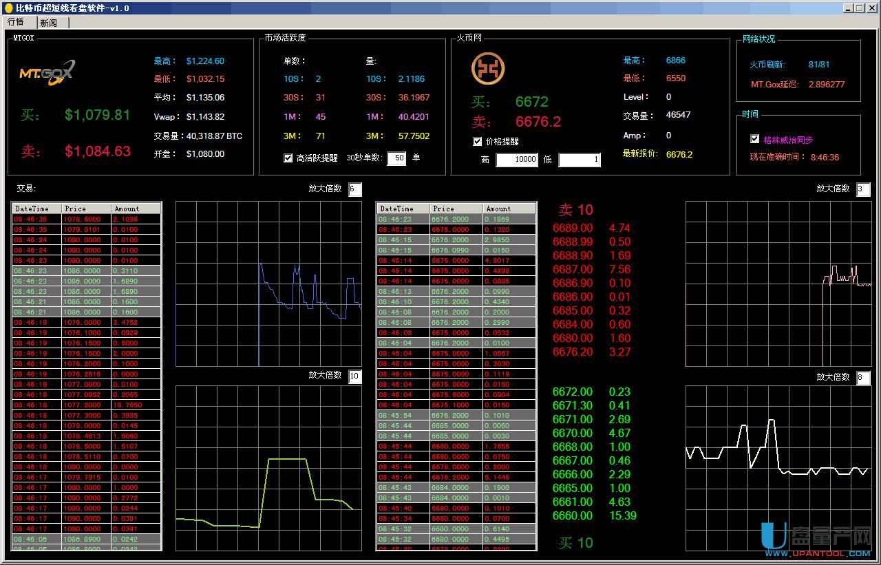 比特币超短线看盘工具1.01绿色版下载-精品工