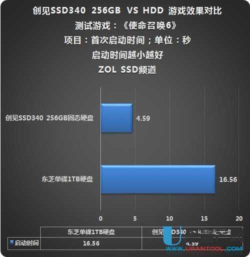 怎么看首次开机时间 14063TY0-28.jpg