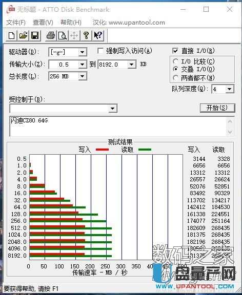 闪迪u盘读写速度对比图_闪迪u盘读写速度对比图