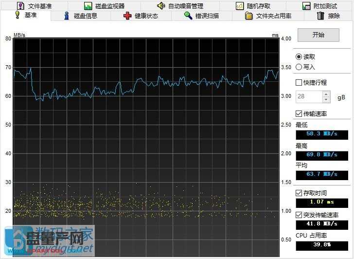 朗科64G TF怎么样好不好速度测试-内存卡评测