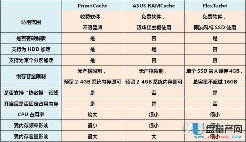 内存变ssd固态硬盘缓存工具哪个好测试(2)-固