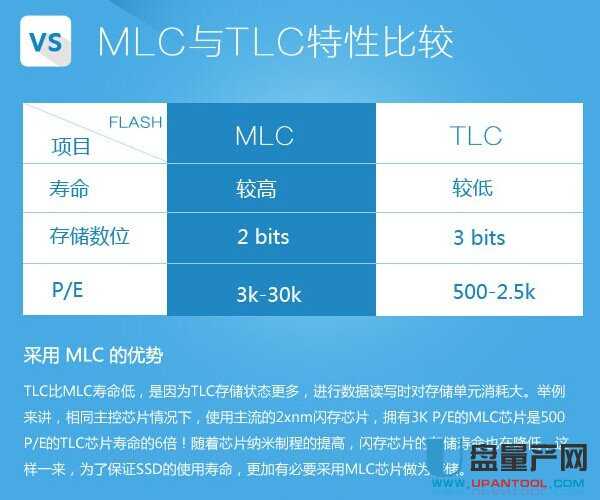 slc、mlc、tlc、qlc闪存颗粒哪个好?