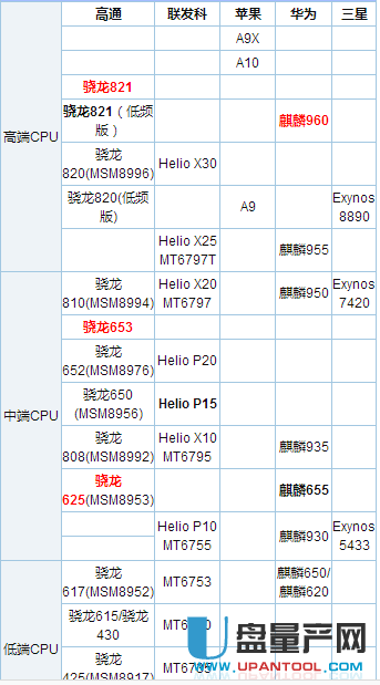 2016手机cpu天梯图-手机知识-U盘量产网