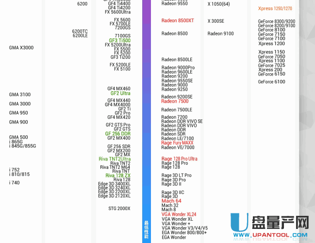 显卡天梯图2018新