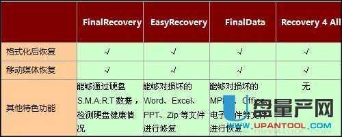 数据恢复的原理是什么？